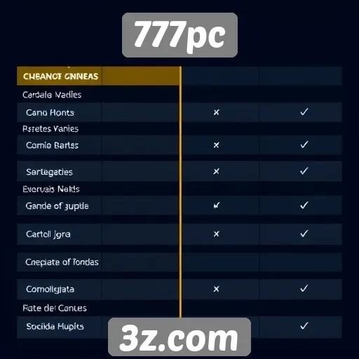 Comparativo entre 777pc e outros sites de jogos